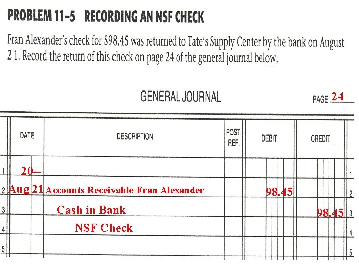 24 20 -Aug 21 Accounts Receivable-Fran Alexander Cash in Bank NSF Check 98. 45