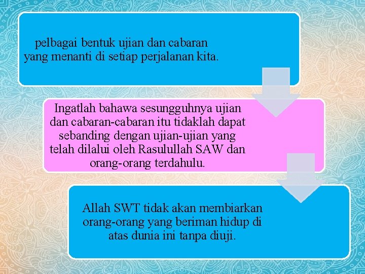 pelbagai bentuk ujian dan cabaran yang menanti di setiap perjalanan kita. Ingatlah bahawa sesungguhnya pelbagai bentuk ujian dan cabaran yang menanti di setiap perjalanan kita. Ingatlah bahawa sesungguhnya