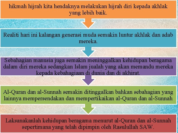 hikmah hijrah kita hendaknya melakukan hijrah diri kepada akhlak yang lebih baik. Realiti hari hikmah hijrah kita hendaknya melakukan hijrah diri kepada akhlak yang lebih baik. Realiti hari