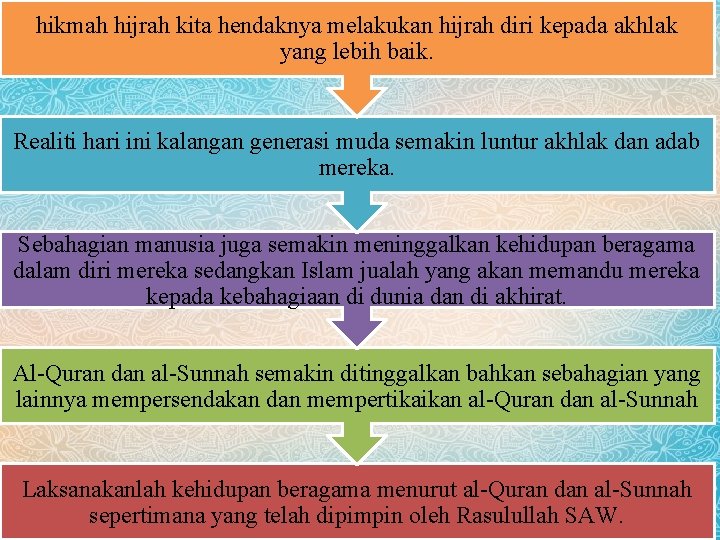 hikmah hijrah kita hendaknya melakukan hijrah diri kepada akhlak yang lebih baik. Realiti hari