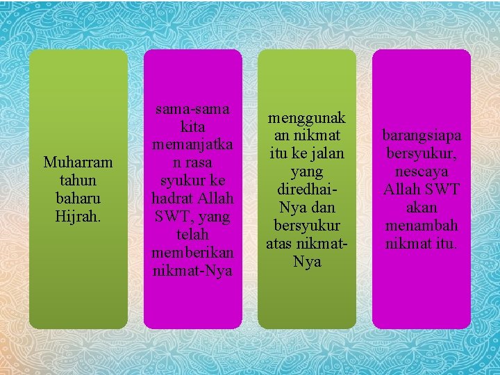 Muharram tahun baharu Hijrah. sama-sama kita memanjatka n rasa syukur ke hadrat Allah SWT, Muharram tahun baharu Hijrah. sama-sama kita memanjatka n rasa syukur ke hadrat Allah SWT,