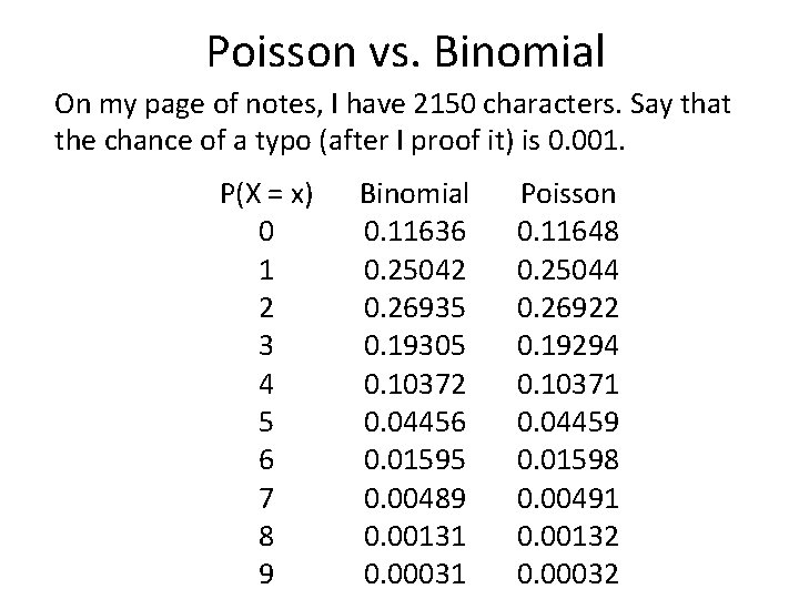 Poisson vs. Binomial On my page of notes, I have 2150 characters. Say that