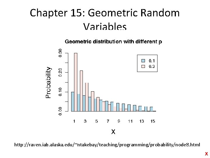 Chapter 15: Geometric Random Variables http: //raven. iab. alaska. edu/~ntakebay/teaching/programming/probability/node 8. html X 