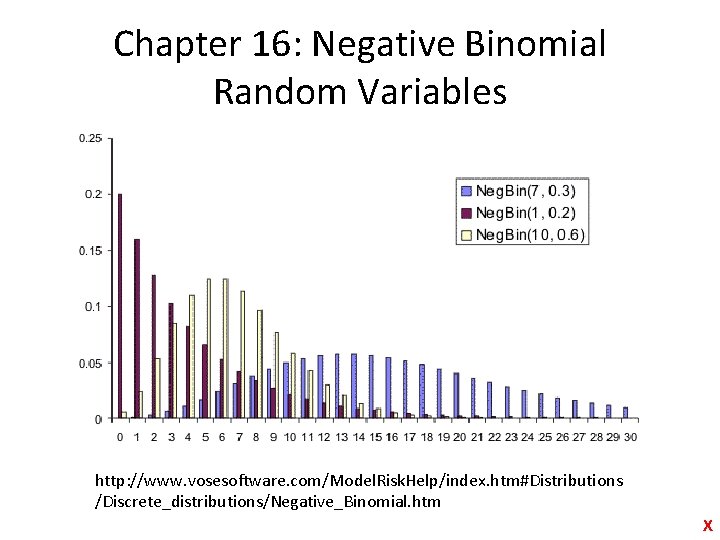 Chapter 16: Negative Binomial Random Variables http: //www. vosesoftware. com/Model. Risk. Help/index. htm#Distributions /Discrete_distributions/Negative_Binomial.