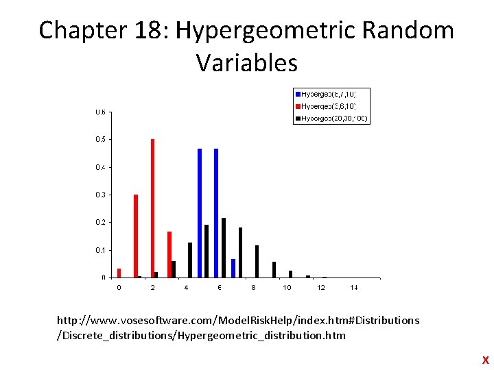 Chapter 18: Hypergeometric Random Variables http: //www. vosesoftware. com/Model. Risk. Help/index. htm#Distributions /Discrete_distributions/Hypergeometric_distribution. htm