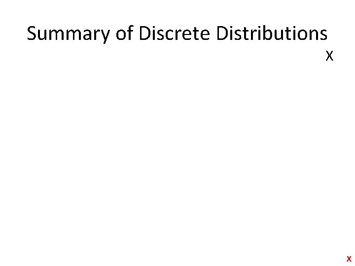 Summary of Discrete Distributions X X 