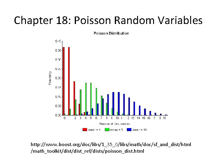 Chapter 18: Poisson Random Variables http: //www. boost. org/doc/libs/1_35_0/libs/math/doc/sf_and_dist/html /math_toolkit/dist_ref/dists/poisson_dist. html 