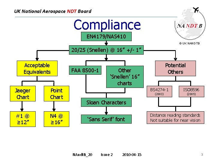 UK National Aerospace NDT Board Compliance EN 4179/NAS 410 © UK NANDTB 20/25 (Snellen)
