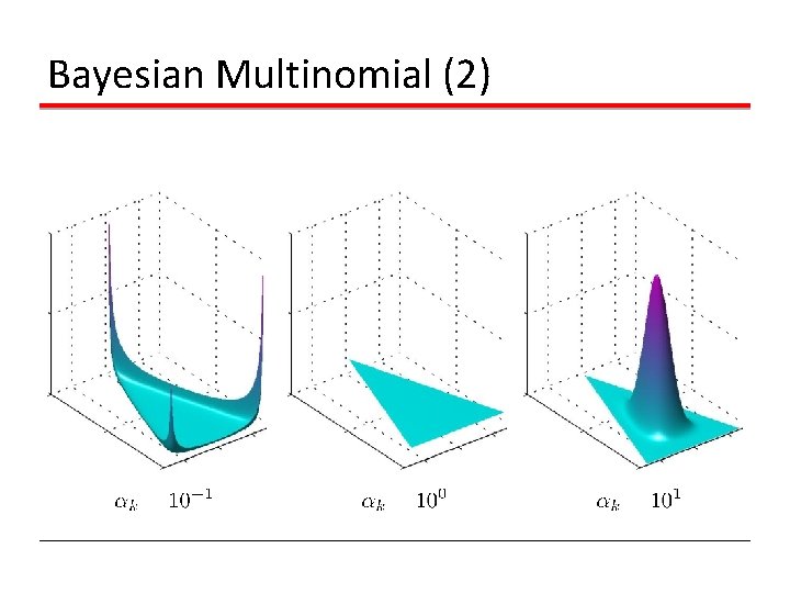 Bayesian Multinomial (2) Bayesian Multinomial (2)