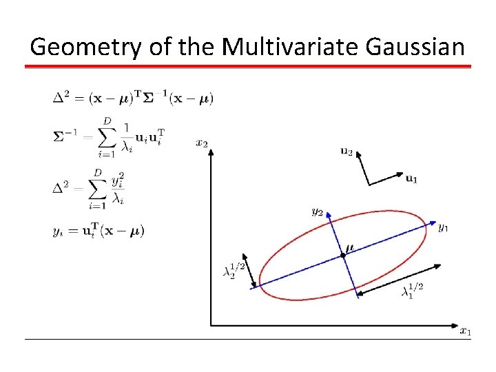 Geometry of the Multivariate Gaussian Geometry of the Multivariate Gaussian