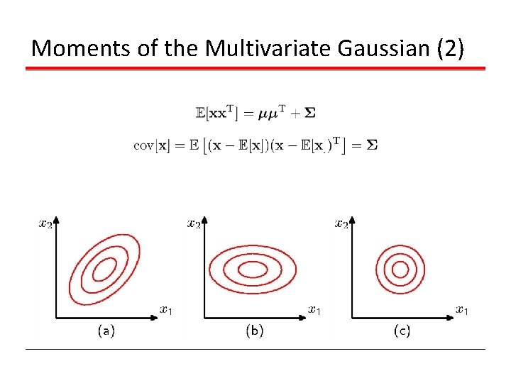 Moments of the Multivariate Gaussian (2) Moments of the Multivariate Gaussian (2)