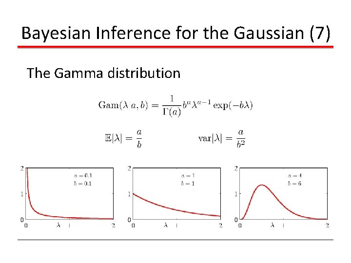 Bayesian Inference for the Gaussian (7) The Gamma distribution Bayesian Inference for the Gaussian (7) The Gamma distribution