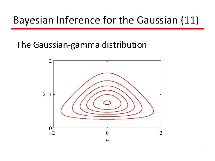 Bayesian Inference for the Gaussian (11) The Gaussian-gamma distribution Bayesian Inference for the Gaussian (11) The Gaussian-gamma distribution