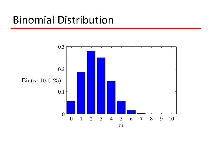 Binomial Distribution Binomial Distribution