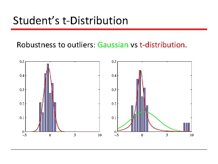 Student’s t-Distribution Robustness to outliers: Gaussian vs t-distribution. Student’s t-Distribution Robustness to outliers: Gaussian vs t-distribution.