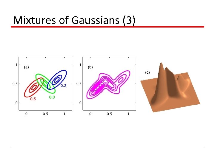 Mixtures of Gaussians (3) Mixtures of Gaussians (3)