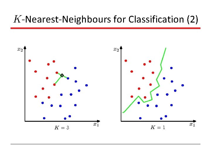 K-Nearest-Neighbours for Classification (2) K=3 K=1 K-Nearest-Neighbours for Classification (2) K=3 K=1
