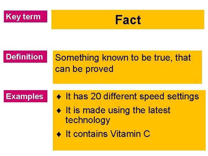 Key term Fact Definition Something known to be true, that can be proved Examples