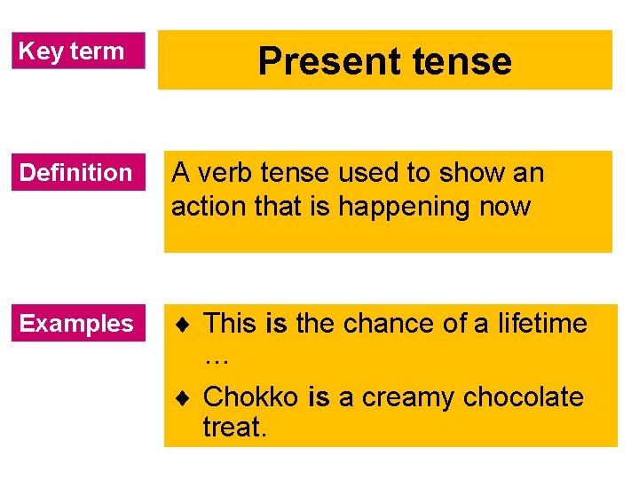 Key term Present tense Definition A verb tense used to show an action that