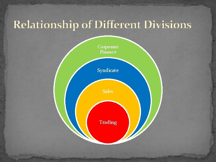 Relationship of Different Divisions Corporate Finance Syndicate Sales Trading 