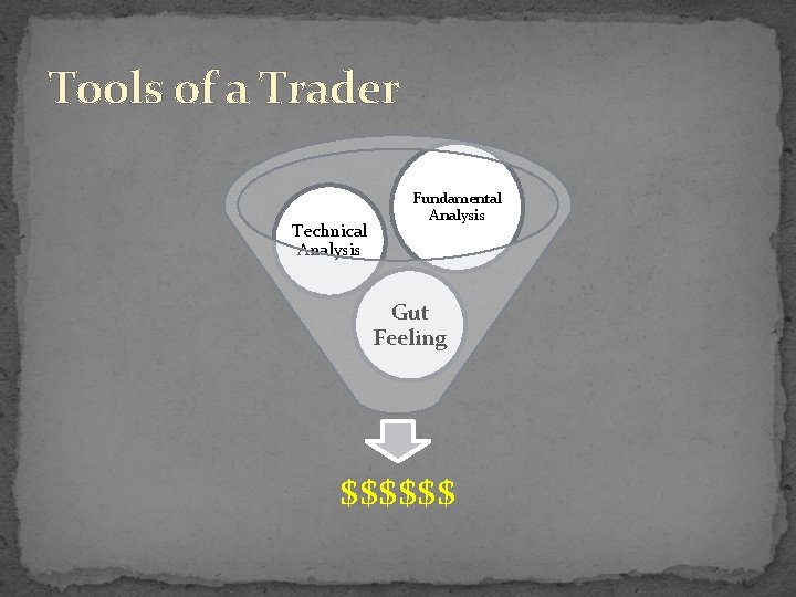 Tools of a Trader Technical Analysis Fundamental Analysis Gut Feeling $$$$$$ 