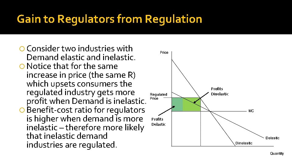 Gain to Regulators from Regulation Consider two industries with Demand elastic and inelastic. Notice