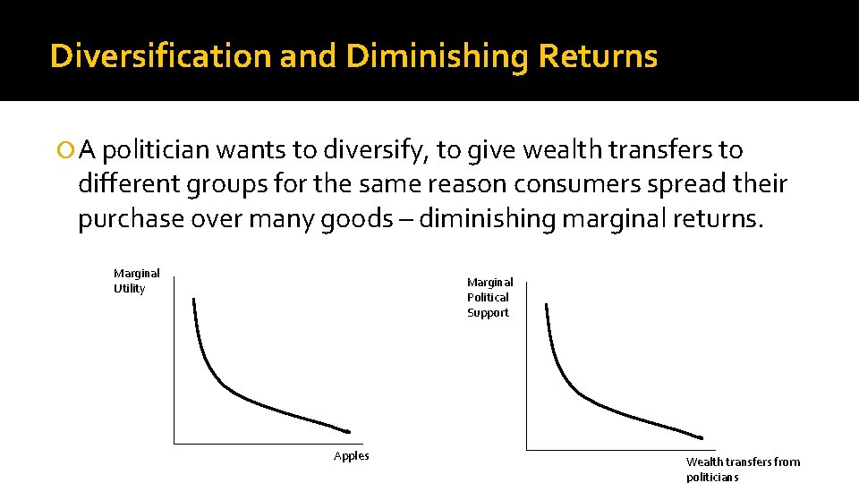 Diversification and Diminishing Returns A politician wants to diversify, to give wealth transfers to