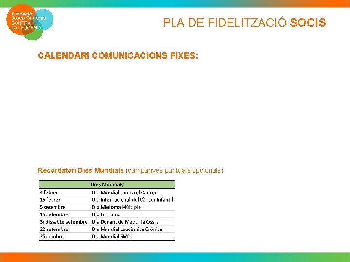 PLA DE FIDELITZACIÓ SOCIS CALENDARI COMUNICACIONS FIXES: Recordatori Dies Mundials (campanyes puntuals opcionals): 