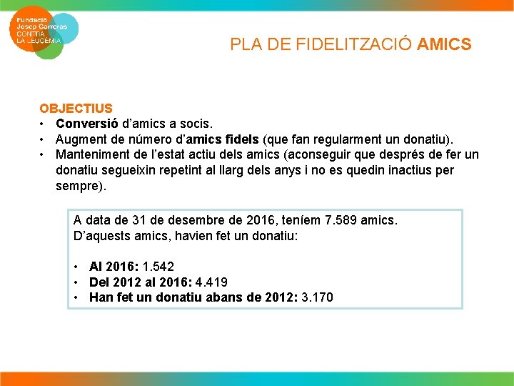 PLA DE FIDELITZACIÓ AMICS OBJECTIUS • Conversió d’amics a socis. • Augment de número