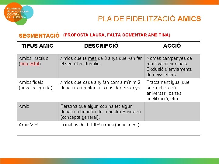 PLA DE FIDELITZACIÓ AMICS SEGMENTACIÓ TIPUS AMIC (PROPOSTA LAURA, FALTA COMENTAR AMB TINA) DESCRIPCIÓ