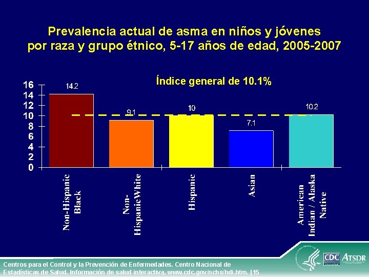 Prevalencia actual de asma en niños y jóvenes por raza y grupo étnico, 5