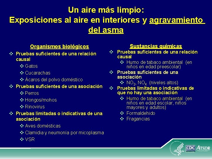 Un aire más limpio: Exposiciones al aire en interiores y agravamiento del asma Organismos