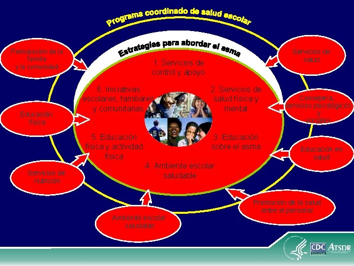 Participación de la familia y la comunidad Educación física 1. Servicios de control y