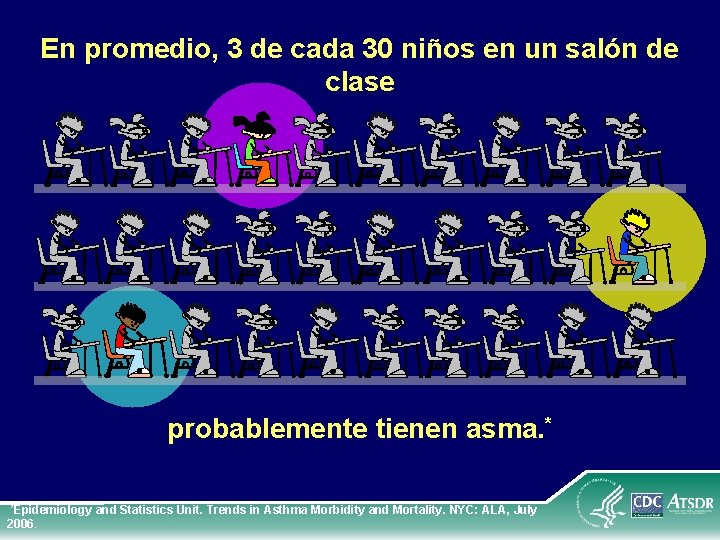 En promedio, 3 de cada 30 niños en un salón de clase probablemente tienen