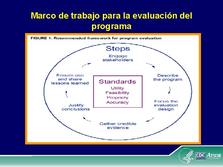 Marco de trabajo para la evaluación del programa 