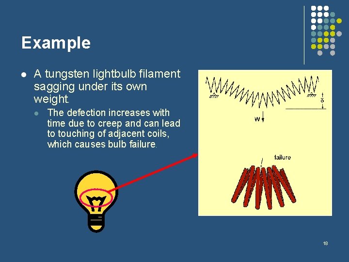 Example l A tungsten lightbulb filament sagging under its own weight. l The defection