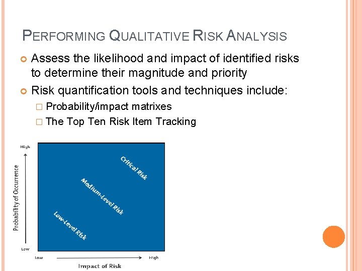 PERFORMING QUALITATIVE RISK ANALYSIS Assess the likelihood and impact of identified risks to determine PERFORMING QUALITATIVE RISK ANALYSIS Assess the likelihood and impact of identified risks to determine
