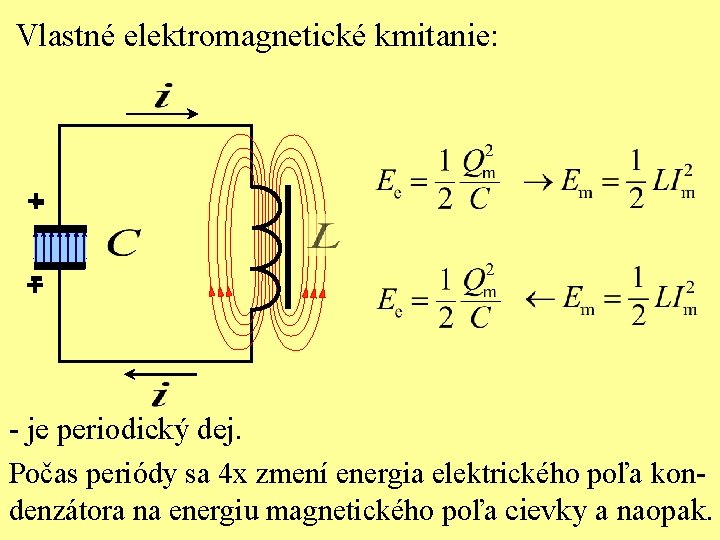 Vlastné elektromagnetické kmitanie: ++- - je periodický dej. Počas periódy sa 4 x zmení