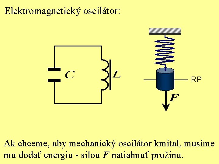 Elektromagnetický oscilátor: RP Ak chceme, aby mechanický oscilátor kmital, musíme mu dodať energiu -