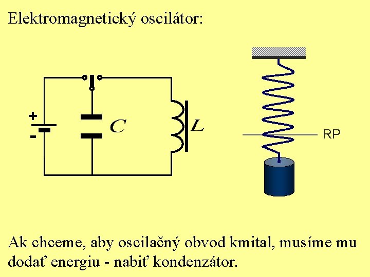 Elektromagnetický oscilátor: + - RP Ak chceme, aby oscilačný obvod kmital, musíme mu dodať