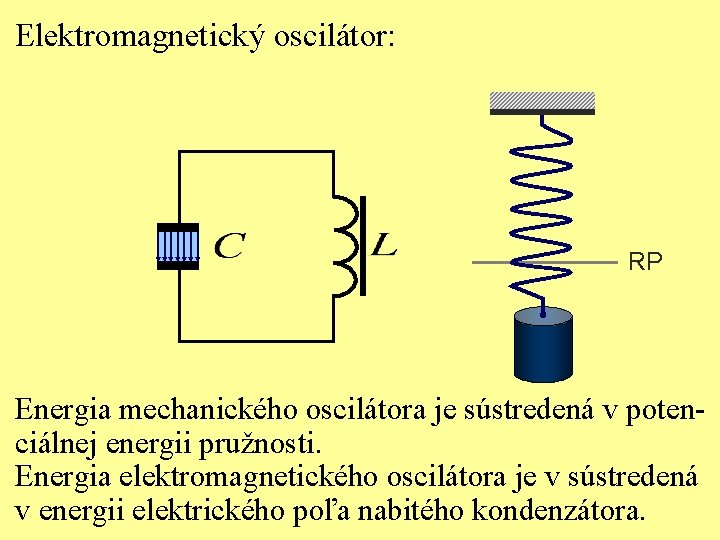 Elektromagnetický oscilátor: RP Energia mechanického oscilátora je sústredená v potenciálnej energii pružnosti. Energia elektromagnetického