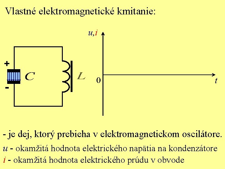 Vlastné elektromagnetické kmitanie: u, i + - t - je dej, ktorý prebieha v