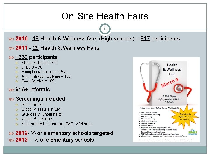 On-Site Health Fairs 17 2010 - 18 Health & Wellness fairs (High schools) –
