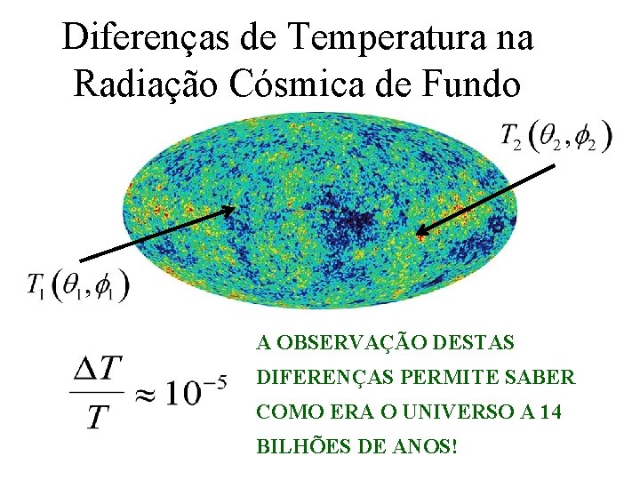 Diferenças de Temperatura na Radiação Cósmica de Fundo A OBSERVAÇÃO DESTAS DIFERENÇAS PERMITE SABER