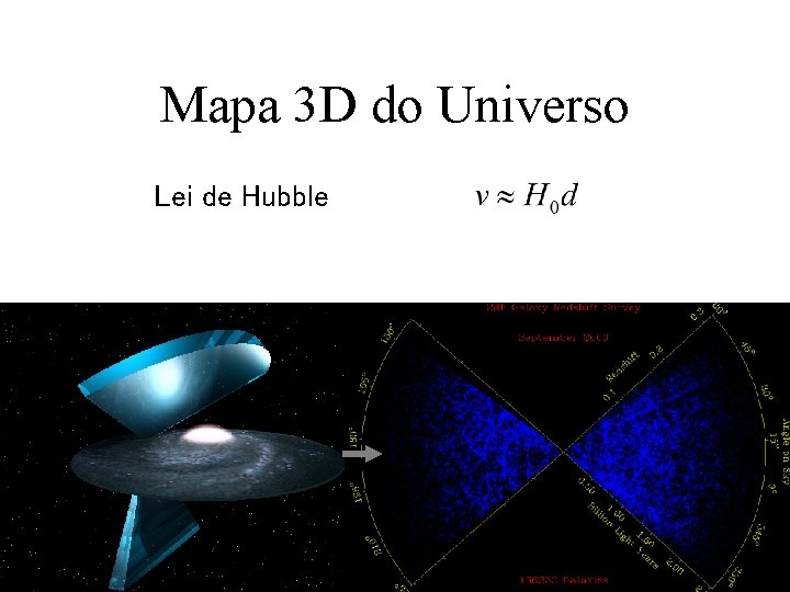 Mapa 3 D do Universo Lei de Hubble 