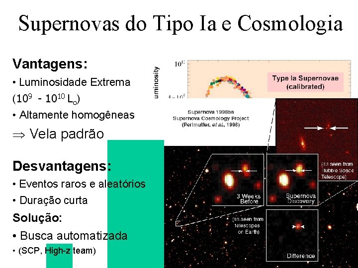 Supernovas do Tipo Ia e Cosmologia Vantagens: • Luminosidade Extrema (109 - 1010 Lo)