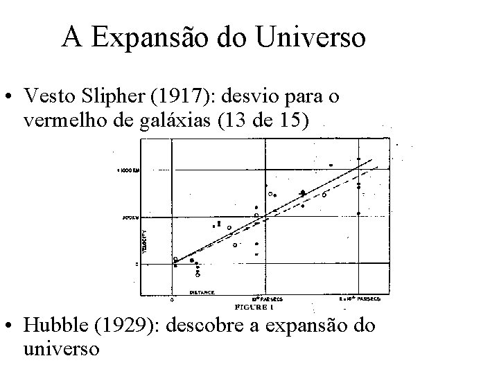 A Expansão do Universo • Vesto Slipher (1917): desvio para o vermelho de galáxias