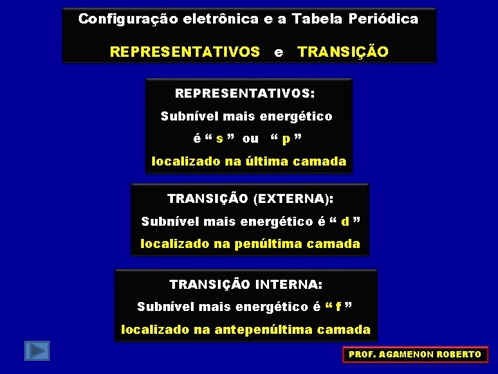 Configuração eletrônica e a Tabela Periódica REPRESENTATIVOS e TRANSIÇÃO REPRESENTATIVOS: Subnível mais energético é Configuração eletrônica e a Tabela Periódica REPRESENTATIVOS e TRANSIÇÃO REPRESENTATIVOS: Subnível mais energético é