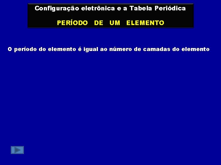 Configuração eletrônica e a Tabela Periódica PERÍODO DE UM ELEMENTO O período do elemento Configuração eletrônica e a Tabela Periódica PERÍODO DE UM ELEMENTO O período do elemento