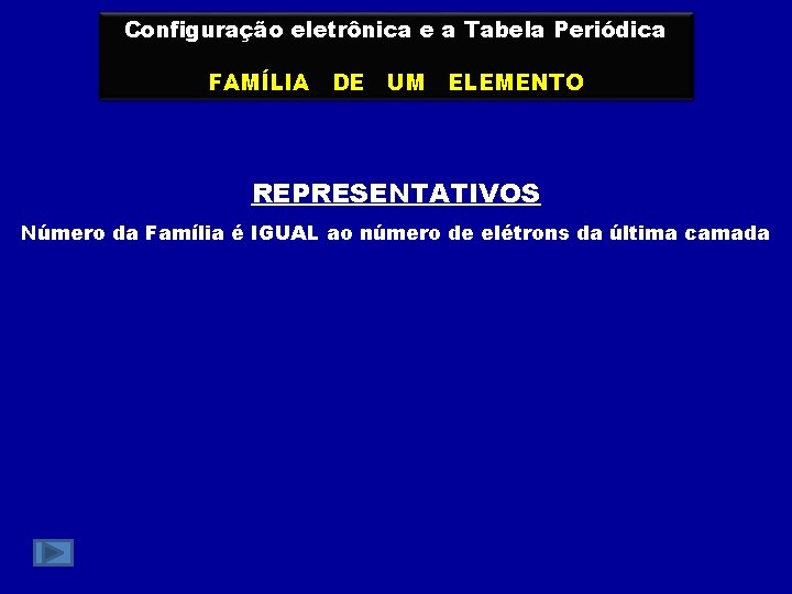 Configuração eletrônica e a Tabela Periódica FAMÍLIA DE UM ELEMENTO REPRESENTATIVOS Número da Família Configuração eletrônica e a Tabela Periódica FAMÍLIA DE UM ELEMENTO REPRESENTATIVOS Número da Família